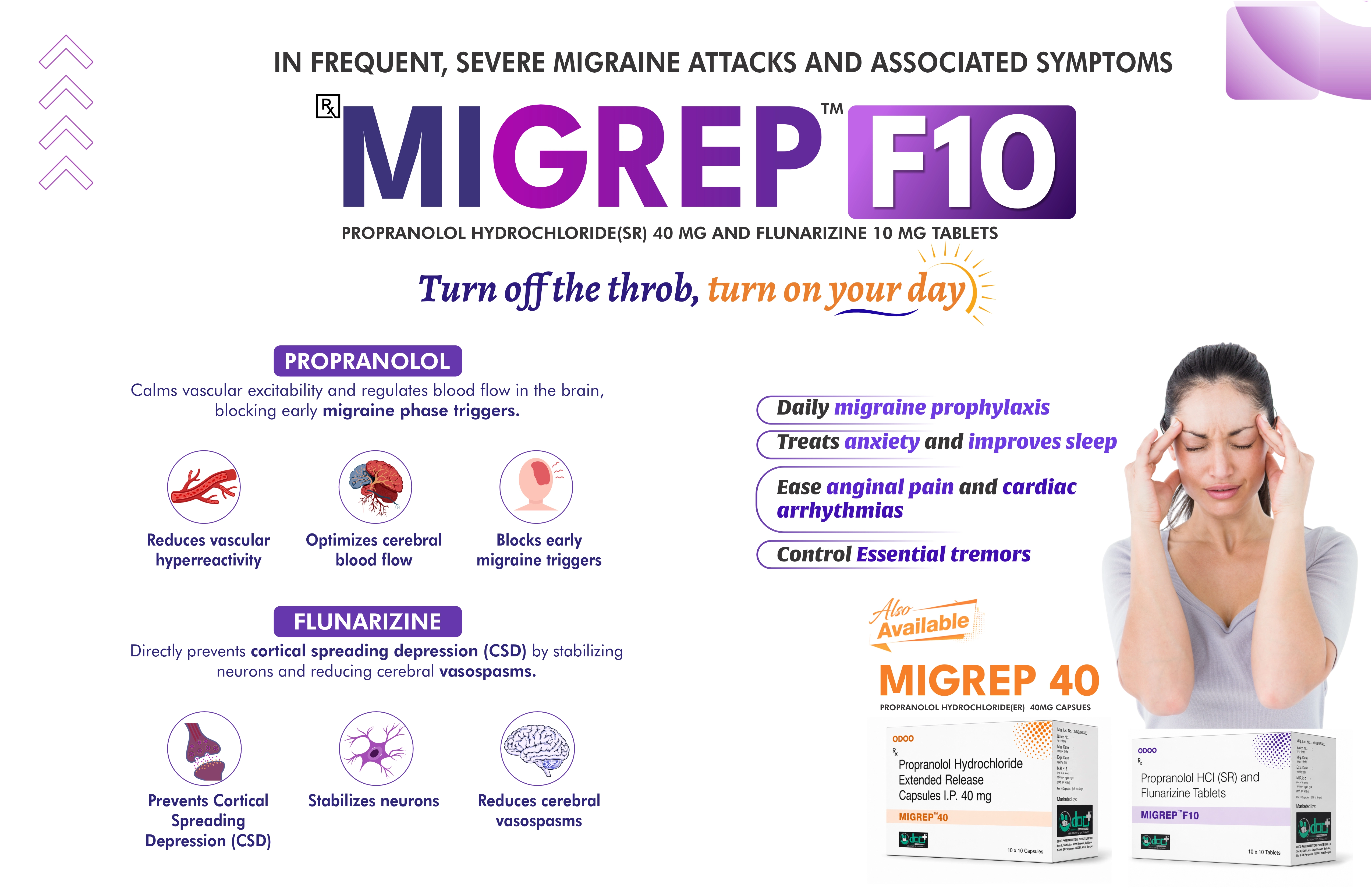 Migrep F10 Full Visualet Slide