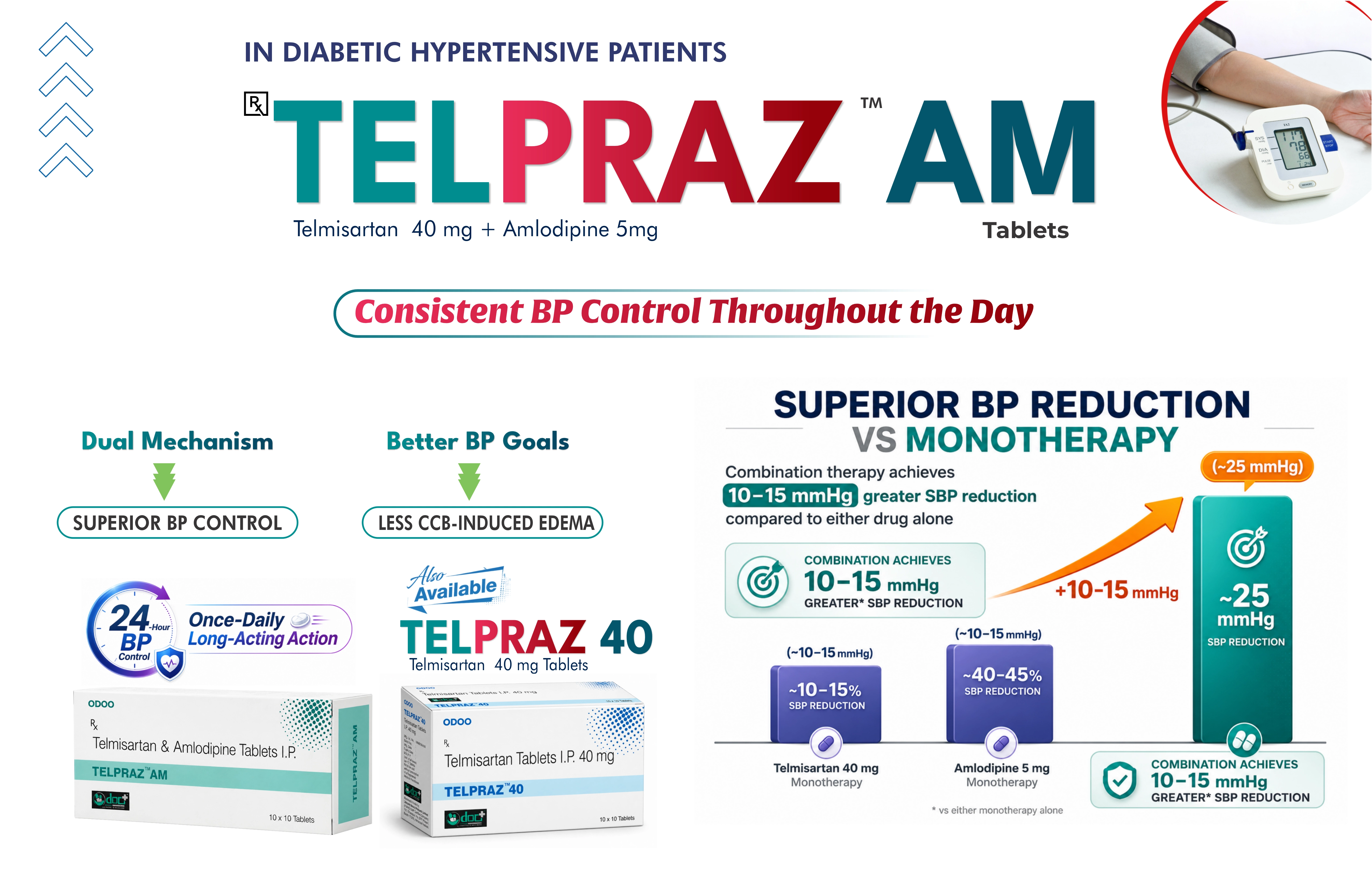 Telpraz AM Full Visualet Slide
